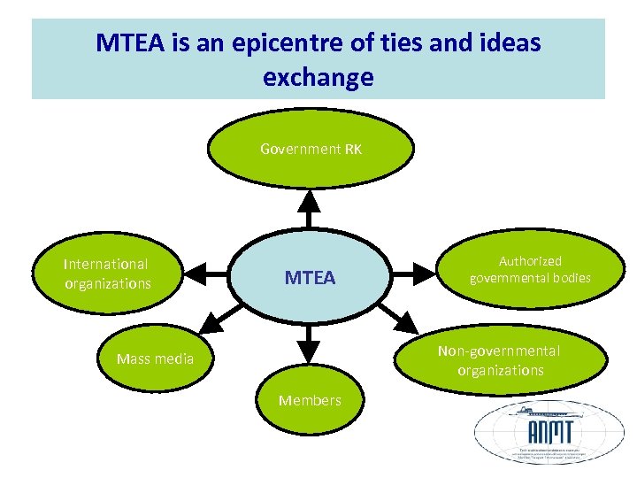 MTEA is an epicentre of ties and ideas exchange Government RK International organizations MTEA