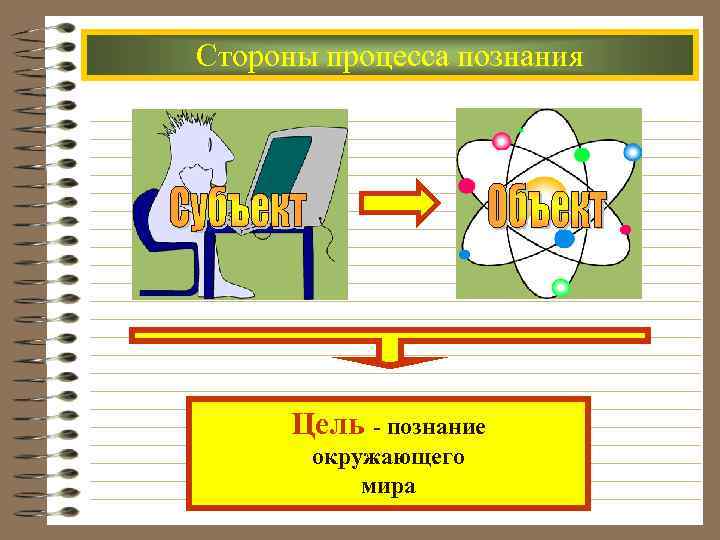 Стороны процесса