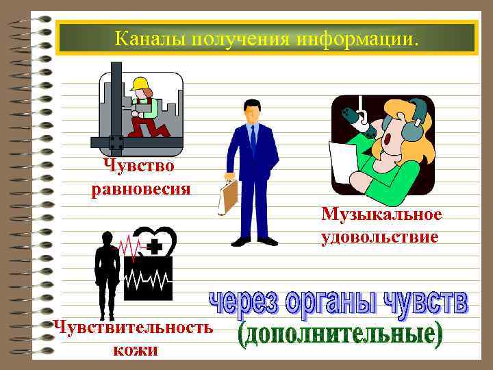Каналы получения информации. Чувство равновесия Музыкальное удовольствие Чувствительность кожи 