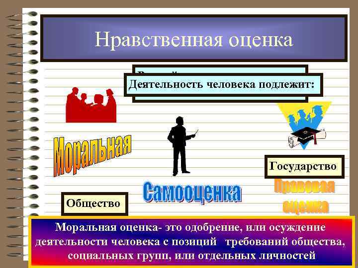 Нравственная оценка В своей деятельности человек Деятельность человека подлежит: сталкивается с интересами- Государство Общество