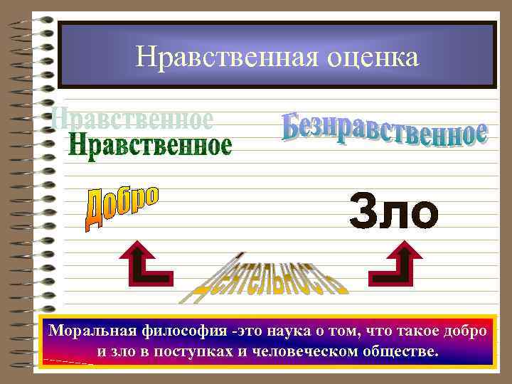 Как характеризуют человека его нравственные оценки. Нравственная оценка. Нравственно этическая оценка это. Оценки в морали. Моральная оценка примеры.