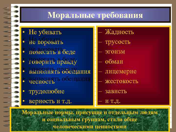 Моральные требования • • • • Не убивать Не воровать не убивать не вороватьбеде