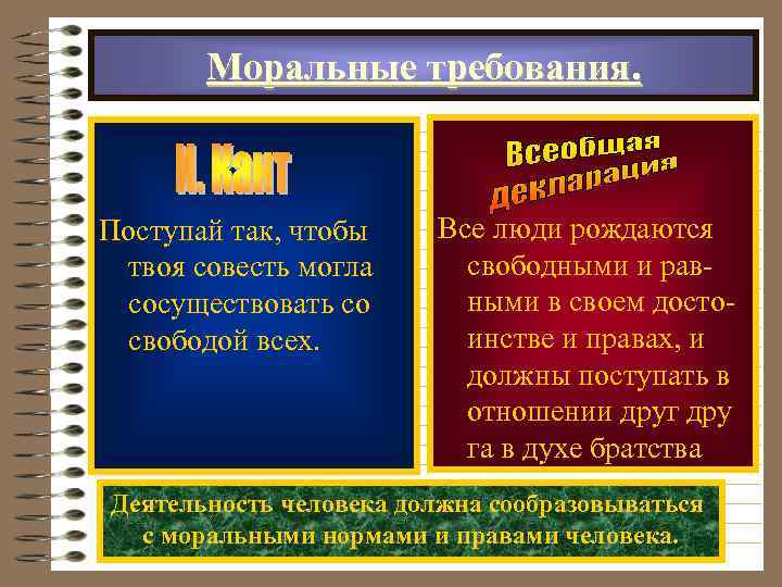 Моральные требования. Поступай так, чтобы твоя совесть могла сосуществовать со свободой всех. Все люди