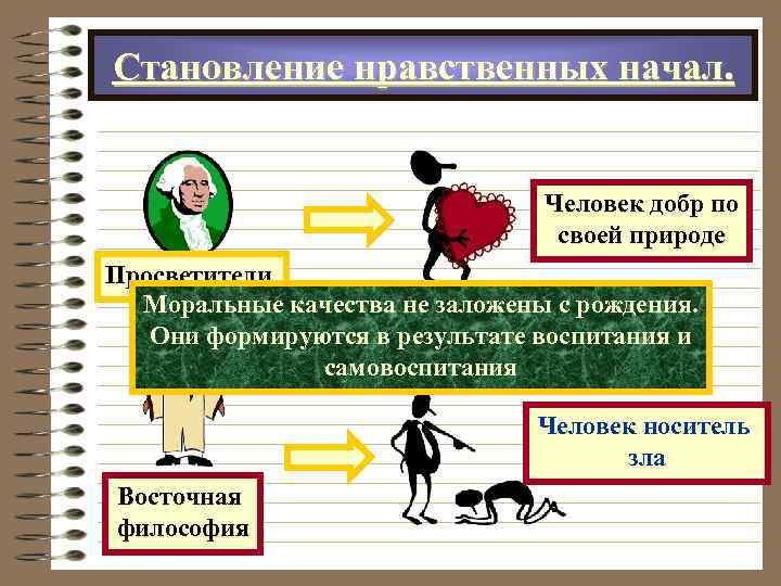 Становление нравственных начал. Человек добр по своей природе Просветители Моральные качества не заложены с