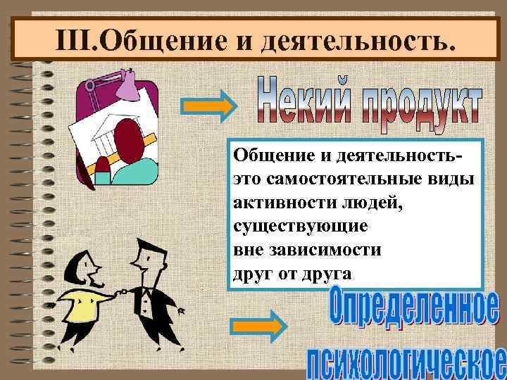 III. Общение и деятельностьэто самостоятельные виды активности людей, существующие вне зависимости друг от друга