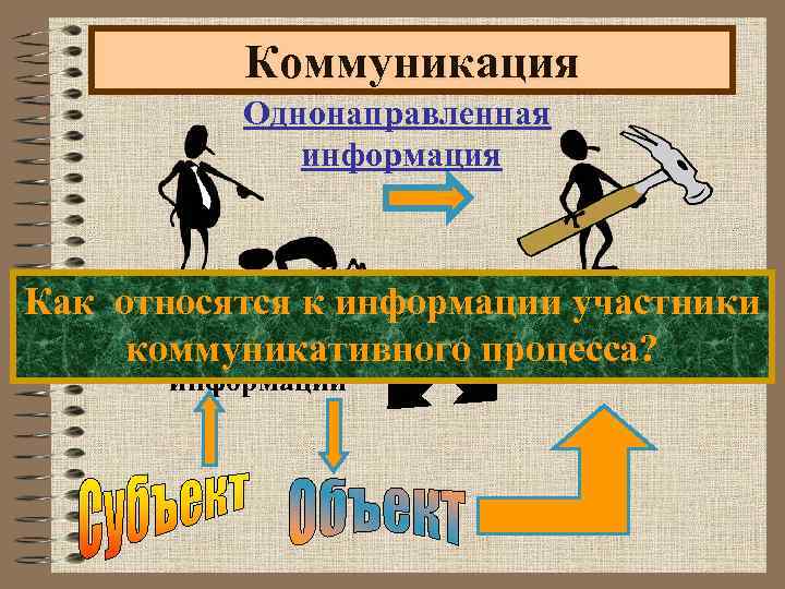 Коммуникация Однонаправленная информация Как относятся к информации участники Передача коммуникативного процесса? Действие информации 