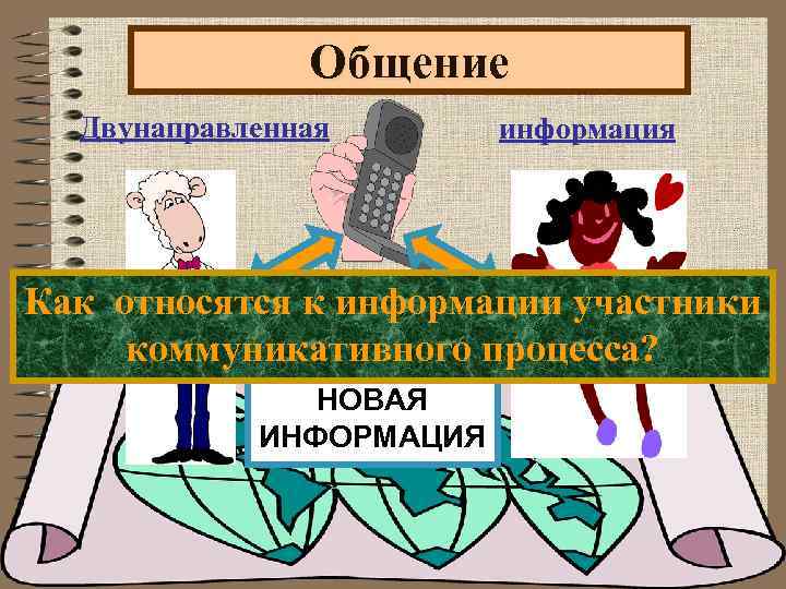 Общение Двунаправленная информация Как относятся к информации участники коммуникативного процесса? НОВАЯ ИНФОРМАЦИЯ 