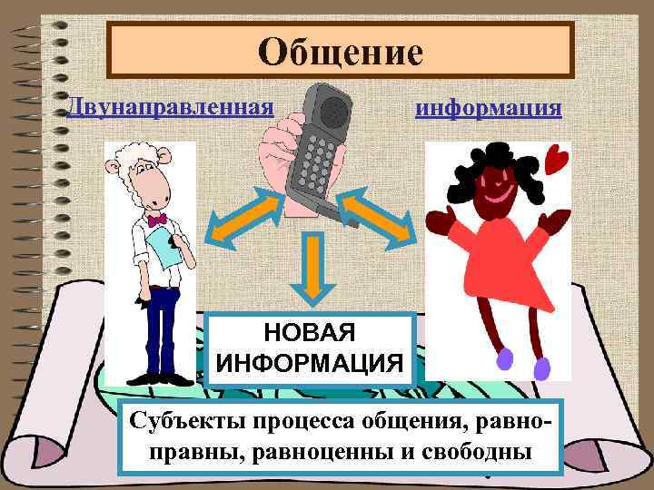 Общение Двунаправленная информация НОВАЯ ИНФОРМАЦИЯ Субъекты процесса общения, равноправны, равноценны и свободны 