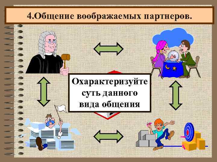 4. Общение воображаемых партнеров. Охарактеризуйте Пьесы суть данного вида общения 