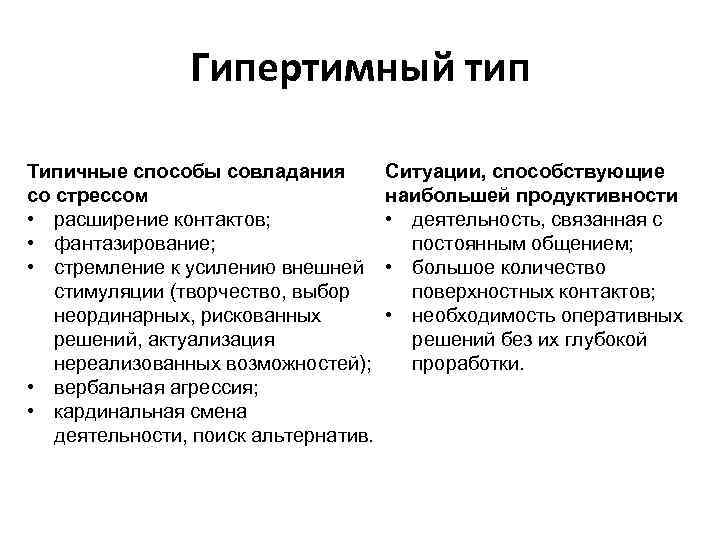 Гипертимный тип Типичные способы совладания со стрессом • расширение контактов; • фантазирование; • стремление
