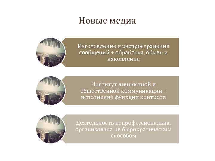 Новые медиа Изготовление и распространение сообщений + обработка, обмен и накопление Институт личностной и