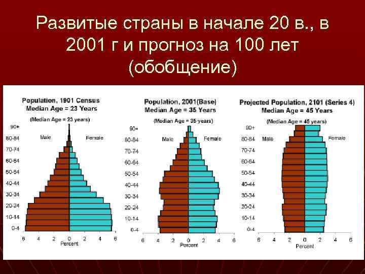 Индивидуальный проект демографическая ситуация в россии