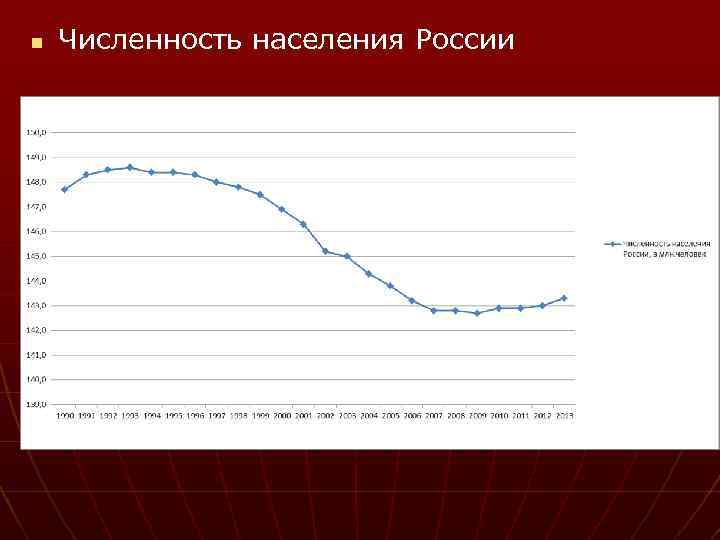 n Численность населения России 