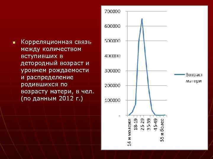 n Корреляционная связь между количеством вступивших в детородный возраст и уровнем рождаемости и распределение