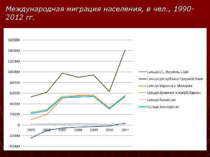 Международная миграция. Международная миграция населения. Миграция населения демография. Закономерности международной миграции. Международная миграция в России.