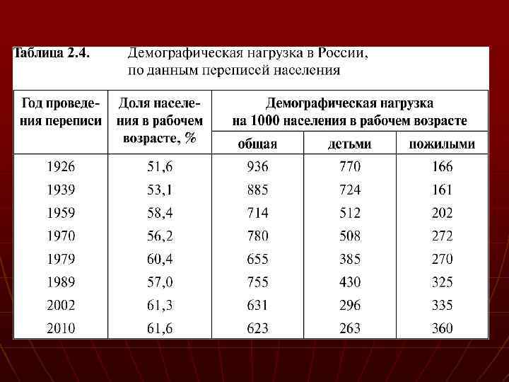 Демографическая ситуация чили