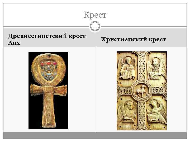 Крест Древнеегипетский крест Анх Христианский крест 