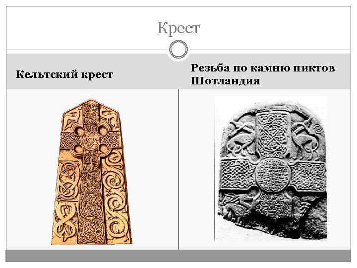 Крест Кельтский крест Резьба по камню пиктов Шотландия 
