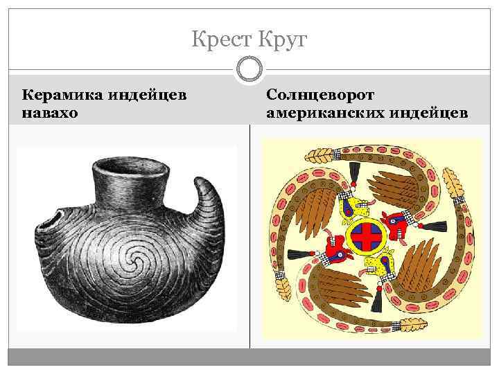 Крест Круг Керамика индейцев навахо Солнцеворот американских индейцев 