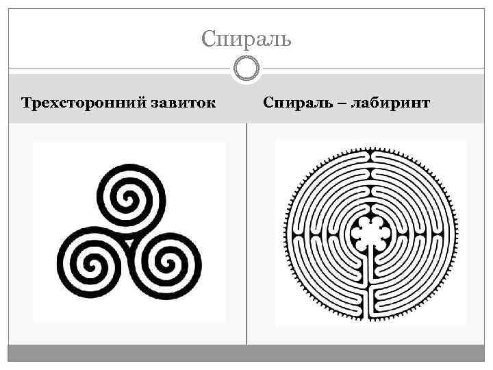 Спираль Трехсторонний завиток Спираль – лабиринт 