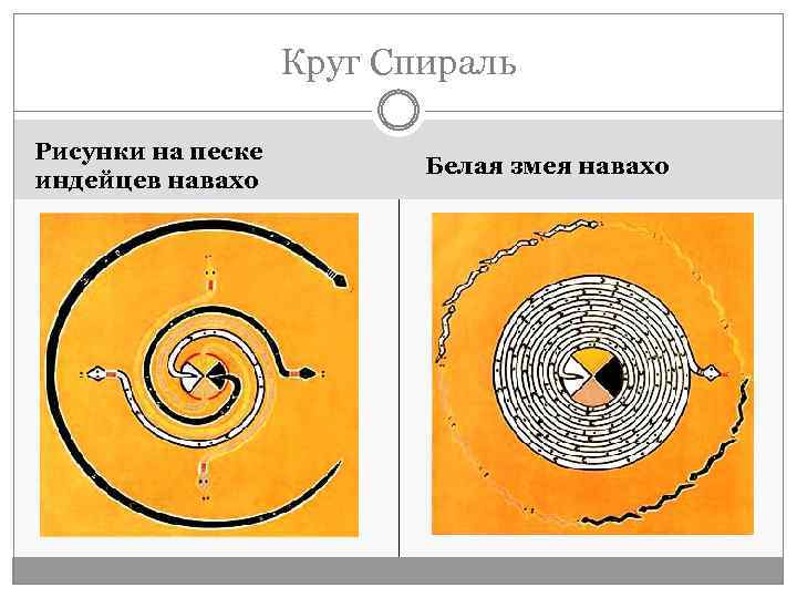 Круг Спираль Рисунки на песке индейцев навахо Белая змея навахо 