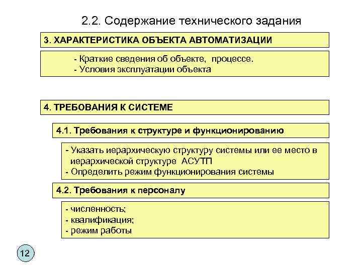 2. 2. Содержание технического задания 3. ХАРАКТЕРИСТИКА ОБЪЕКТА АВТОМАТИЗАЦИИ - Краткие сведения об объекте,