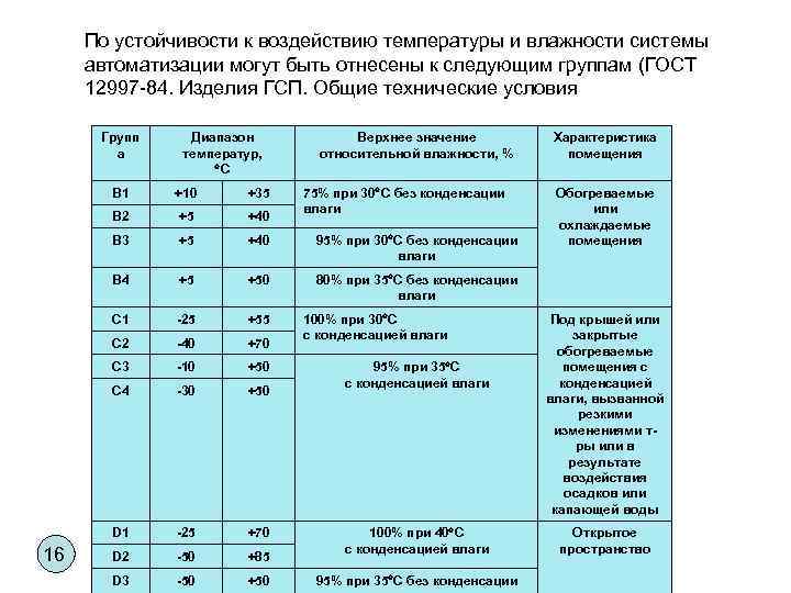 По устойчивости к воздействию температуры и влажности системы автоматизации могут быть отнесены к следующим