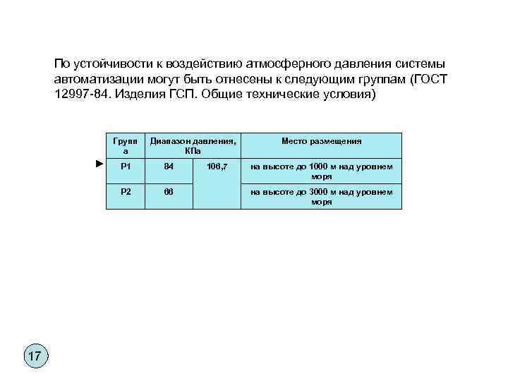 По устойчивости к воздействию атмосферного давления системы автоматизации могут быть отнесены к следующим группам