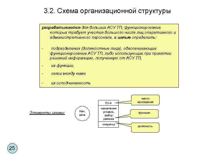 3. 2. Схема организационной структуры разрабатывается для больших АСУ ТП, функционирование которых требует участия