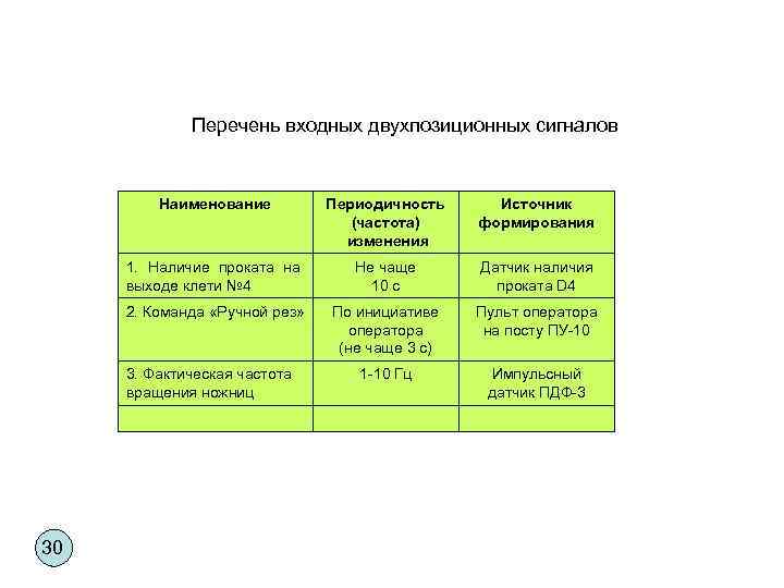 Перечень входных двухпозиционных сигналов Наименование Периодичность (частота) изменения Источник формирования 1. Наличие проката на