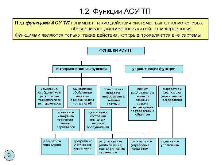 1. 2. Функции АСУ ТП Под функцией АСУ ТП понимают такие действия системы, выполнение