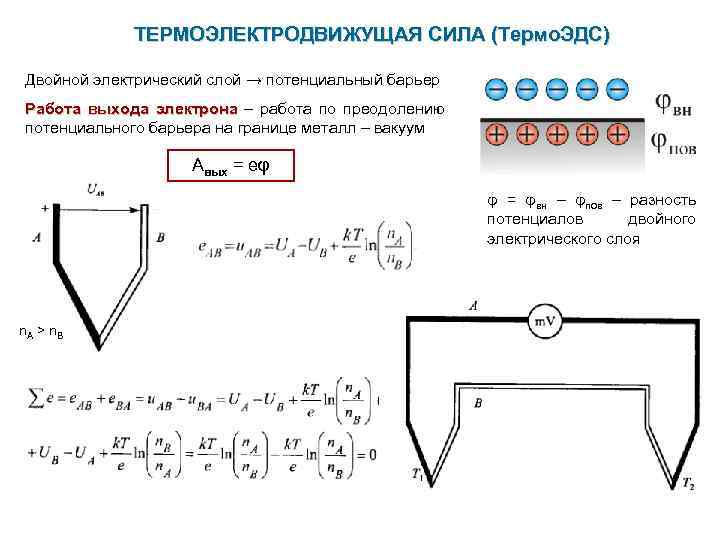 ТЕРМОЭЛЕКТРОДВИЖУЩАЯ СИЛА (Термо. ЭДС) Двойной электрический слой → потенциальный барьер Работа выхода электрона –