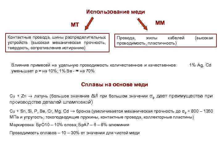 Использование меди ММ МТ Контактные провода, шины распределительных устройств (высокая механическая прочность, твердость, сопротивление