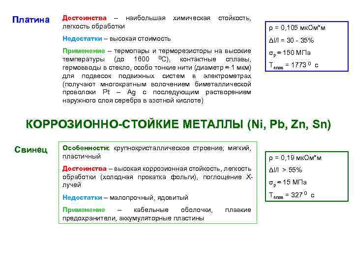 Платина Достоинства – наибольшая легкость обработки химическая стойкость, ρ = 0, 105 мк. Ом*м