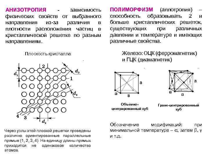 АНИЗОТРОПИЯ зависимость физических свойств от выбранного направления из-за различия в плотности расположения частиц в