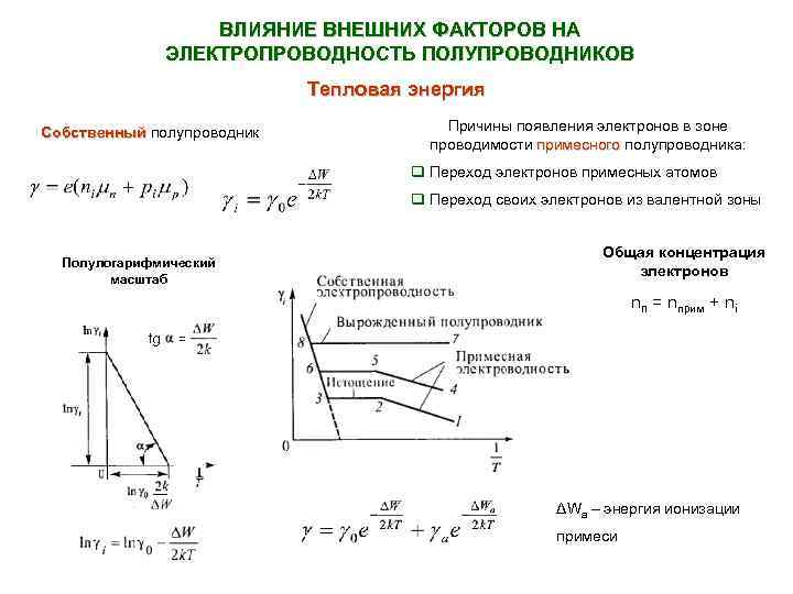 ВЛИЯНИЕ ВНЕШНИХ ФАКТОРОВ НА ЭЛЕКТРОПРОВОДНОСТЬ ПОЛУПРОВОДНИКОВ Тепловая энергия Собственный полупроводник Причины появления электронов в