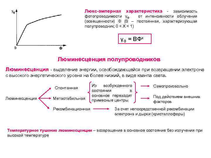 Люкс-амперная характеристика - зависимость фотопроводимости γФ от интенсивности облучения (освещенности) Ф (В – постоянная,