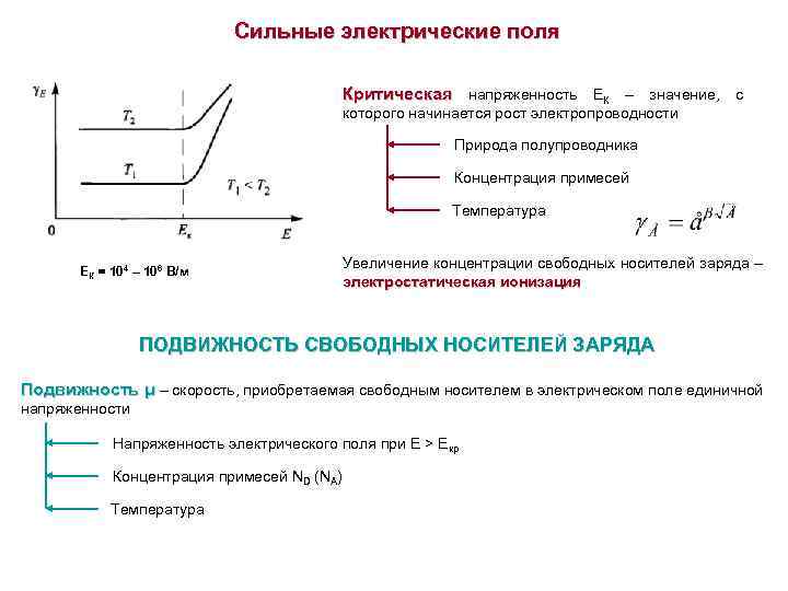 Сильные электрические поля Критическая напряженность ЕК – значение, с которого начинается рост электропроводности Природа