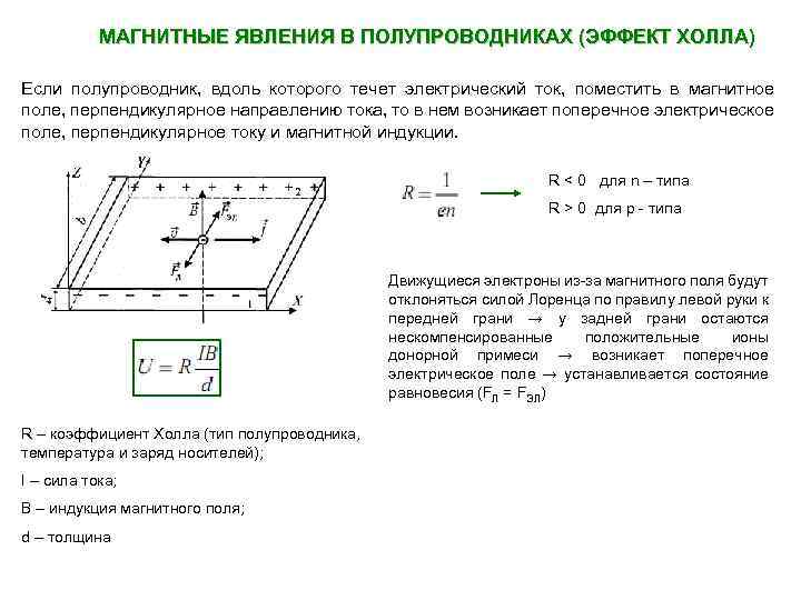 МАГНИТНЫЕ ЯВЛЕНИЯ В ПОЛУПРОВОДНИКАХ (ЭФФЕКТ ХОЛЛА) Если полупроводник, вдоль которого течет электрический ток, поместить