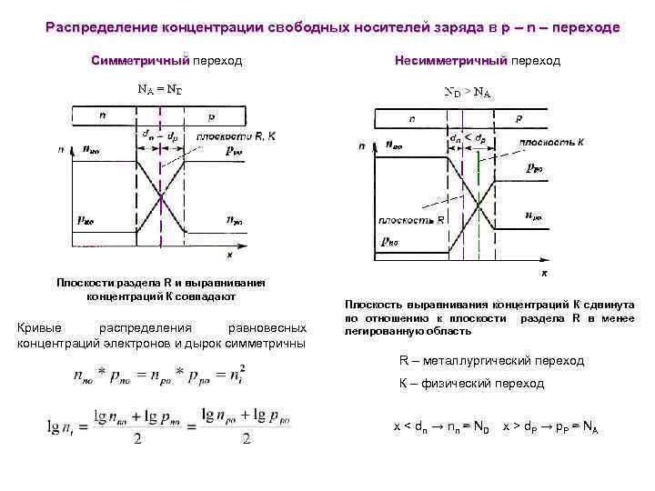 Распределение концентрации