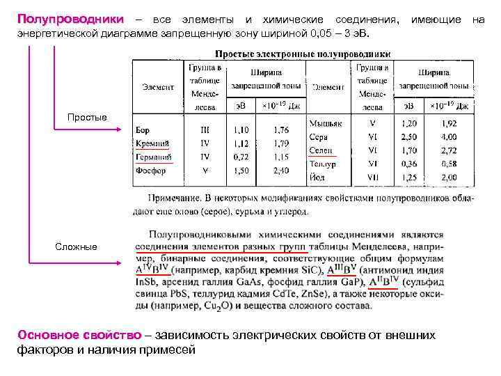 Полупроводники – все элементы и химические соединения, имеющие на энергетической диаграмме запрещенную зону шириной