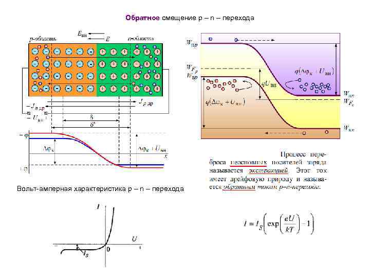 Обратное смещение p – n – перехода Вольт-амперная характеристика p – n – перехода