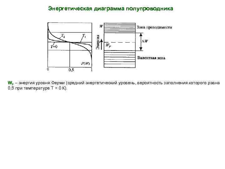 Энергетическая диаграмма трансформатора