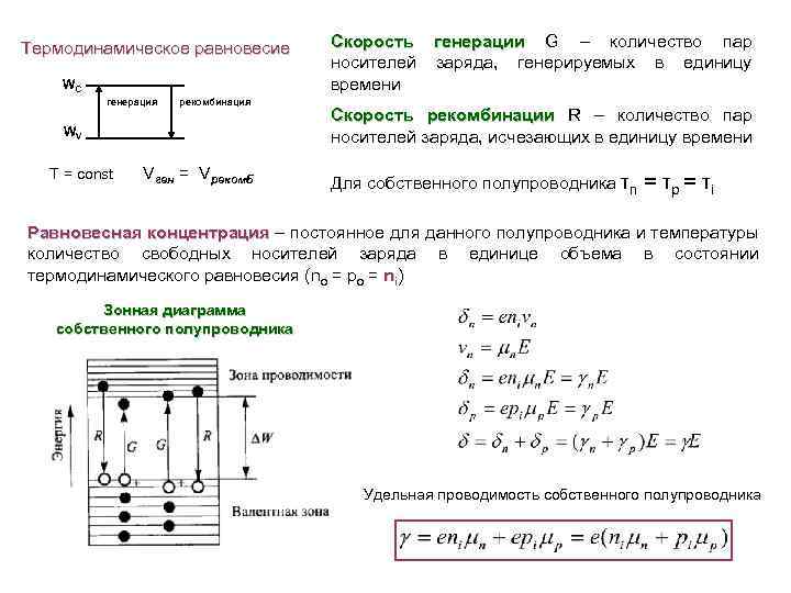 Термодинамическое равновесие WC генерация рекомбинация WV T = const Vген = Vрекомб Скорость носителей