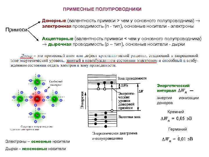 ПРИМЕСНЫЕ ПОЛУПРОВОДНИКИ Примеси Донорные (валентность примеси > чем у основного полупроводника) → электронная проводимость