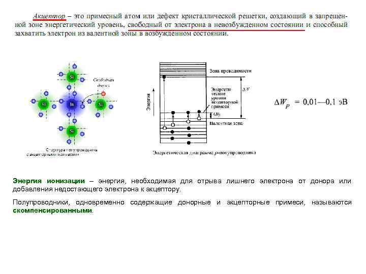 Энергия ионизации – энергия, необходимая для отрыва лишнего электрона от донора или добавления недостающего