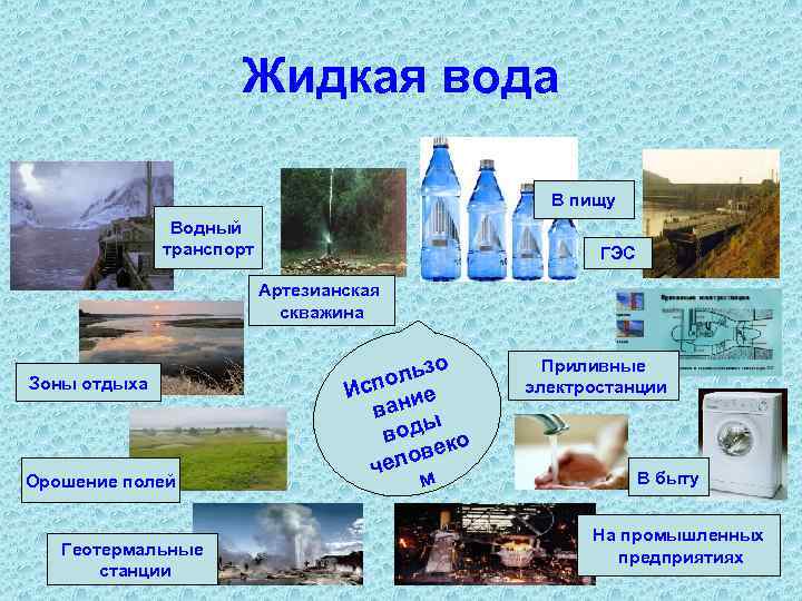Жидкая вода В пищу Водный транспорт ГЭС Артезианская скважина Зоны отдыха Орошение полей Геотермальные