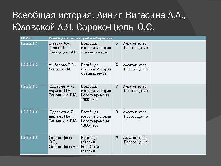 Сибири занимающей две пятых пространства азии в планах