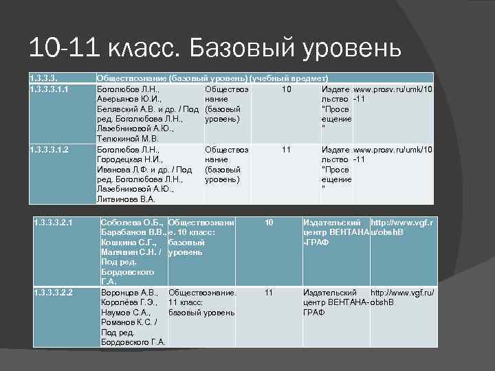 10 -11 класс. Базовый уровень 1. 3. 3. 3. 1. 1 1. 3. 3.