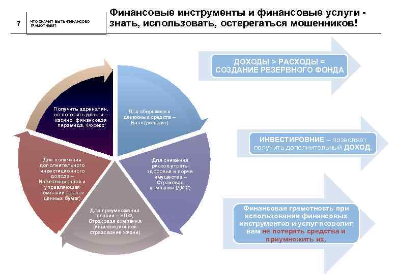 Какие действия можно назвать финансово грамотными